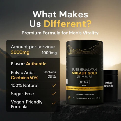 Pure Himalayan Shilajit Gold Gummies